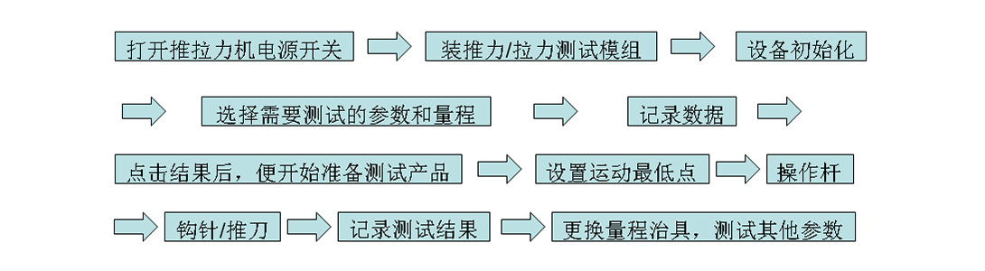 推拉力測試機操作說明流程圖.jpg