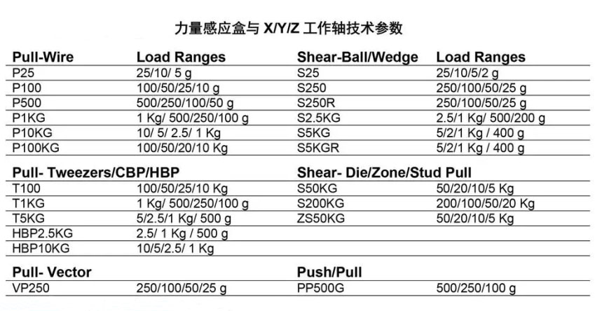 工作軸技術(shù)參數(shù).jpg