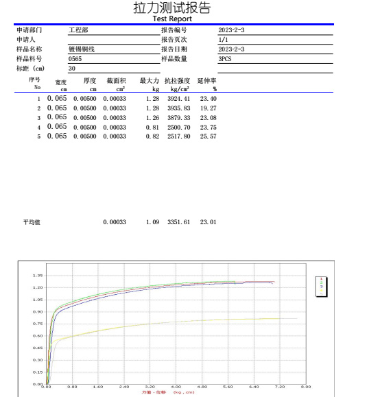 測(cè)試報(bào)告.jpg