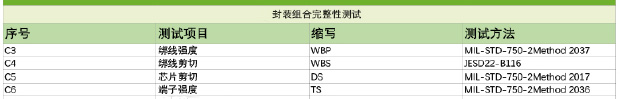 測試項(xiàng)目