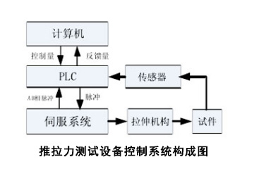 推拉力測(cè)試設(shè)備系統(tǒng)構(gòu)成.jpg