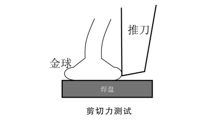 剪切力測試.png